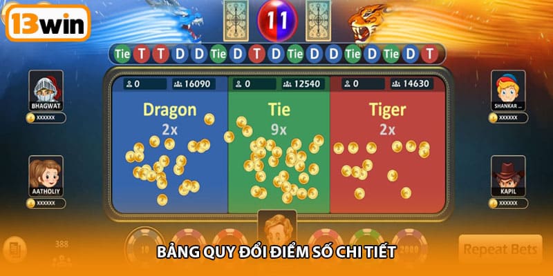 Bảng quy đổi điểm số chi tiết